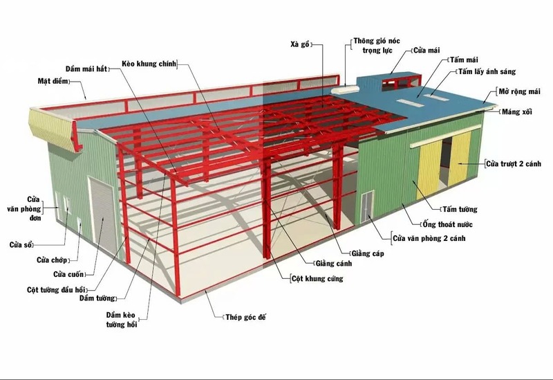 Bản Vẽ Nhà Thép Tiền Chế